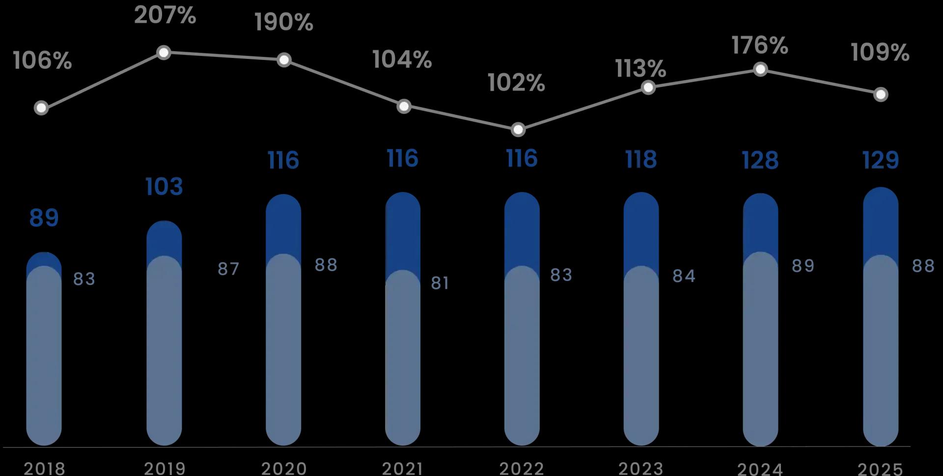 evolution graphic